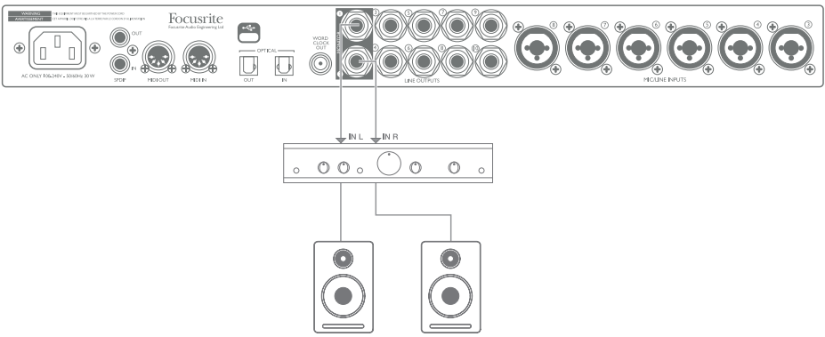 Focusrite - Clarett 8Pre USB - Passive Lautsprecher anschließen Passive Lautsprecher anschließen