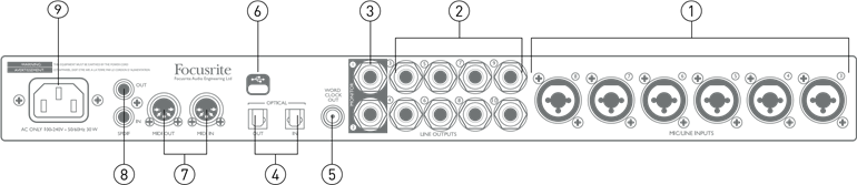 Focusrite - Clarett 8Pre USB - Rückseite Rückseite