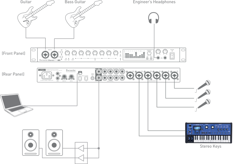 Focusrite - Clarett 8Pre USB - Eine Band aufnehmen Eine Band aufnehmen