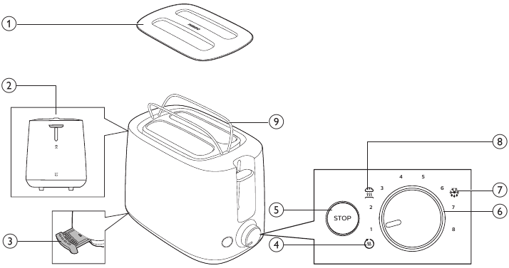 Philips - HD2581 - Übersicht Übersicht