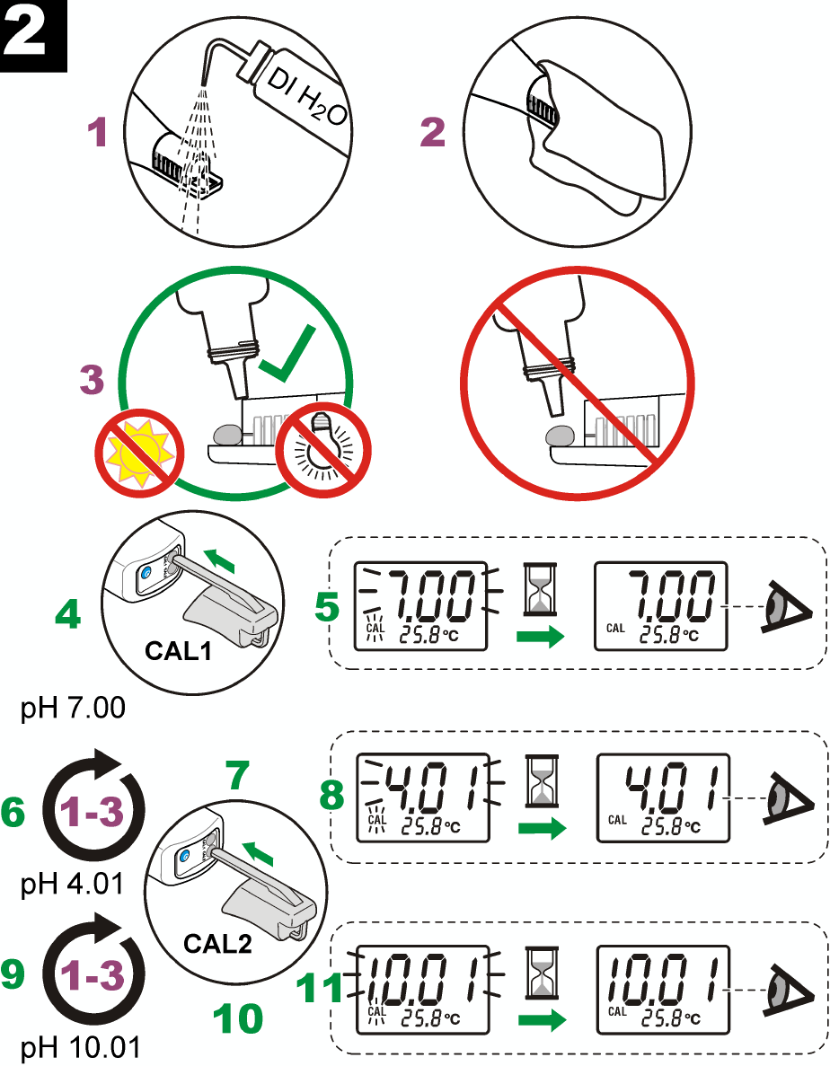 Hach - H135 miniLab Pro - Kalibrierung Kalibrierung