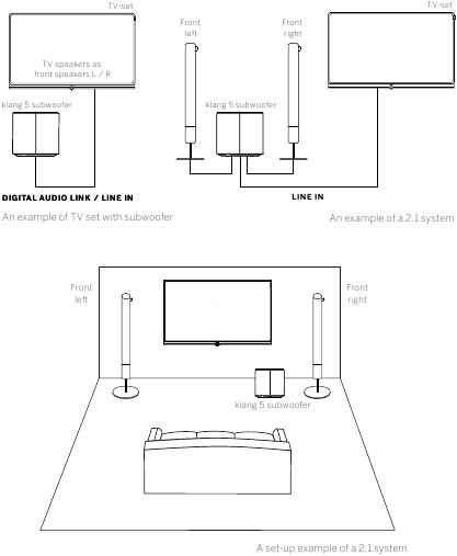 Loewe - klang 5 Subwoofer - Anschluss-/Einrichtungslösung mit einem Subwoofer (2.1-System) Anschluss-/Einrichtungslösung mit einem Subwoofer (2.1-System)