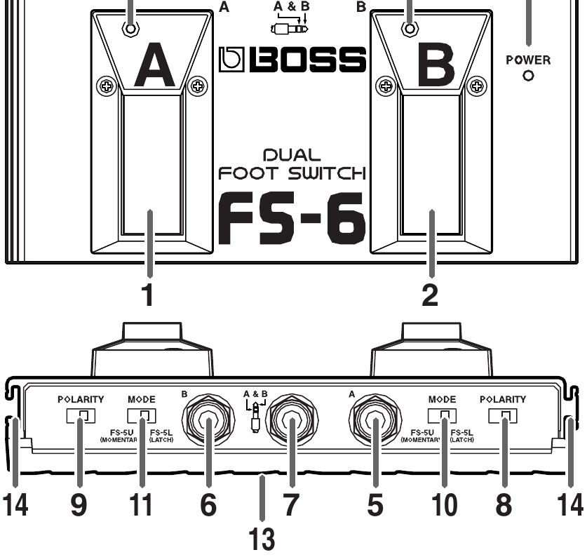 Boss - FS-6 - Panelbeschreibung Panelbeschreibung