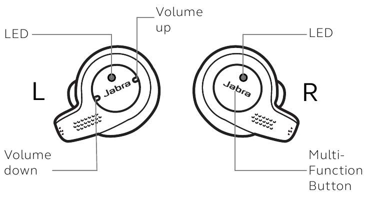 Jabra - Evolve 65t - Verwendung Verwendung