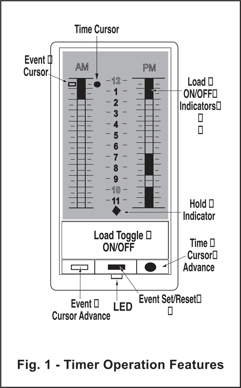 Leviton - Decora 6124H - MERKMALE MERKMALE