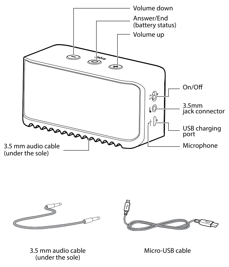 Jabra - SOLEMATE MINI - LAUTSPRECHERÜBERSICHT LAUTSPRECHERÜBERSICHT