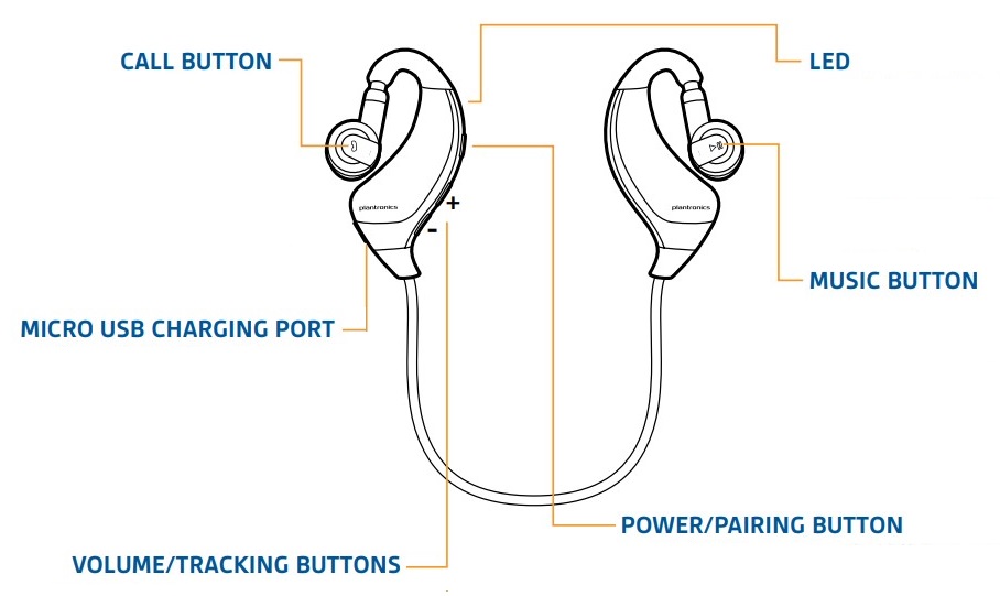 Plantronics - BackBeat 903+ - Geräteübersicht Geräteübersicht
