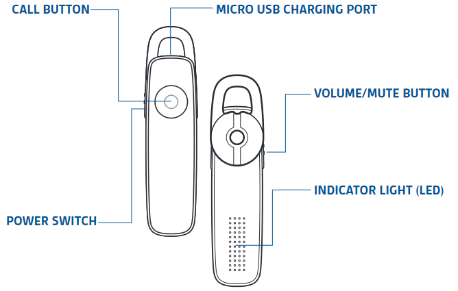 Plantronics - MARQUE M155 - Überblick Überblick