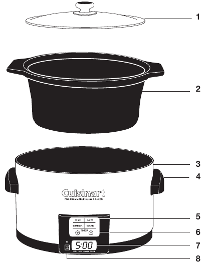 Cuisinart - PSC-350 - Geräteübersicht Geräteübersicht