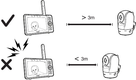 VTech - RM5722 - Positionierung des HD-Videomonitors - Abstand Positionierung des HD-Videomonitors - Abstand