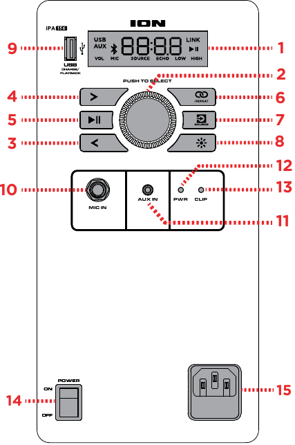Ion - PRO GLOW EXPRESS - FUNKTIONEN - Rückseite FUNKTIONEN - Rückseite