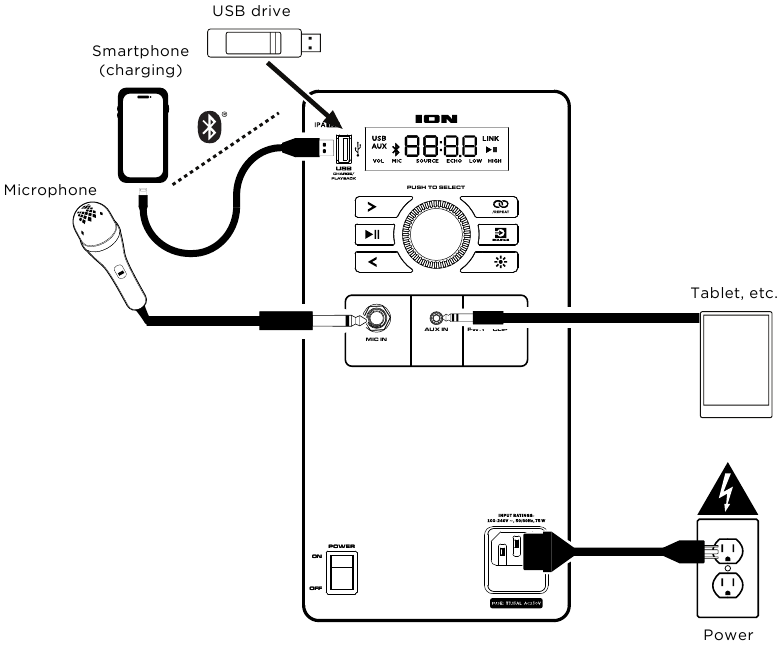 Ion - PRO GLOW EXPRESS - Einrichtung - Anschlussdiagramm Einrichtung - Anschlussdiagramm