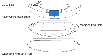 Yeedi - Vac Max - Produktdiagramm - Wassertank Produktdiagramm - Wassertank