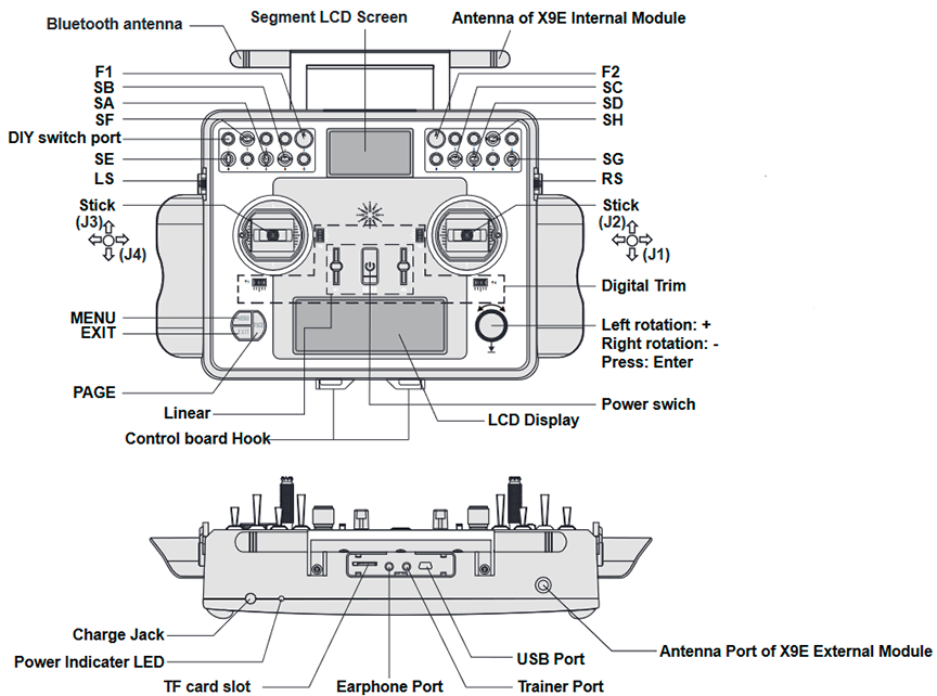 FrSky - ACCST Taranis X9E - Übersicht Übersicht