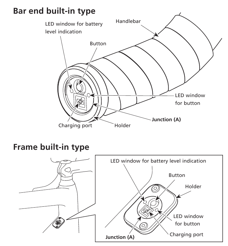 Shimano - EW-RS910 - Namen der Teile Namen der Teile