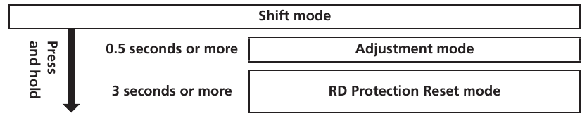 Shimano - EW-RS910 - Bedienung Umschalten der Betriebsmodi - Teil 1 Bedienung Umschalten der Betriebsmodi - Teil 1