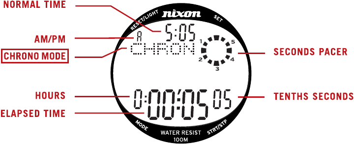 NIXON - THE SUPERHERO - CHRONO-MODUS CHRONO-MODUS