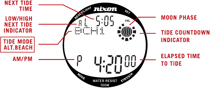 NIXON - THE SUPERHERO - UM VOM LOKALEN STRAND ZU STRAND 1 ODER STRAND 2 ZU WECHSELN UM VOM LOKALEN STRAND ZU STRAND 1 ODER STRAND 2 ZU WECHSELN