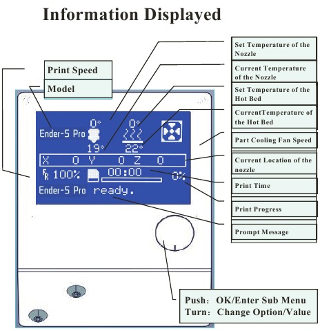 Creality - Ender-5 Pro - Bildschirminformationen Bildschirminformationen