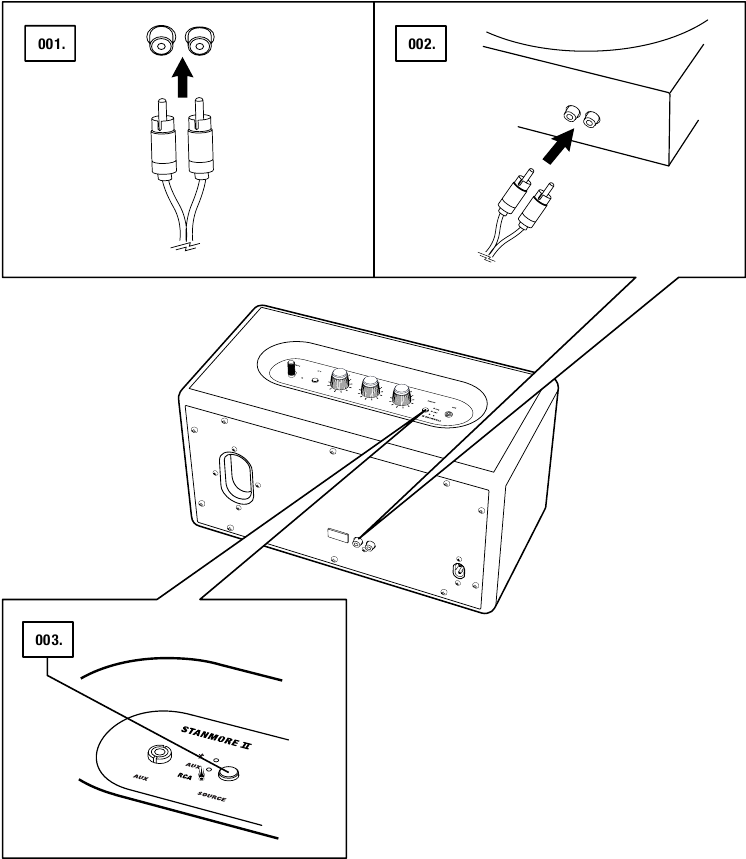 Marshall - Stanmore II Bluetooth - VERBINDUNG ÜBER CINCH-EINGANG VERBINDUNG ÜBER CINCH-EINGANG