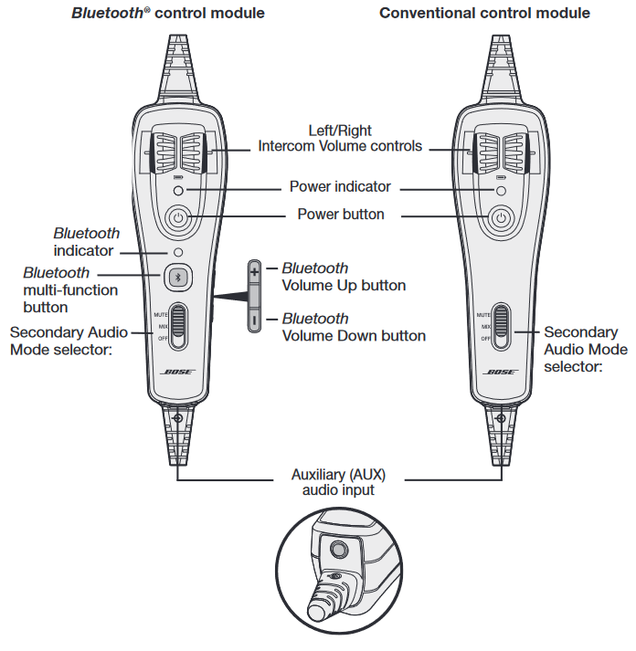 Bose - A20 - Varianten des Steuermoduls Varianten des Steuermoduls