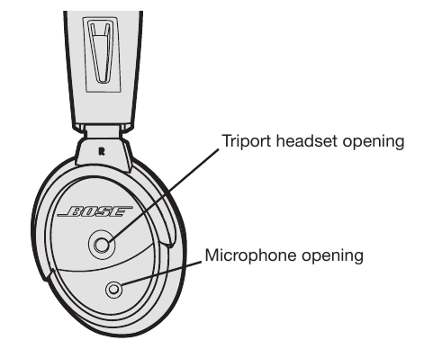 Bose - A20 - Öffnungen der Headset-Ohrmuschel Öffnungen der Headset-Ohrmuschel
