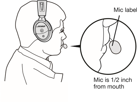 Bose - A20 - Mikrofonpositionierung Mikrofonpositionierung