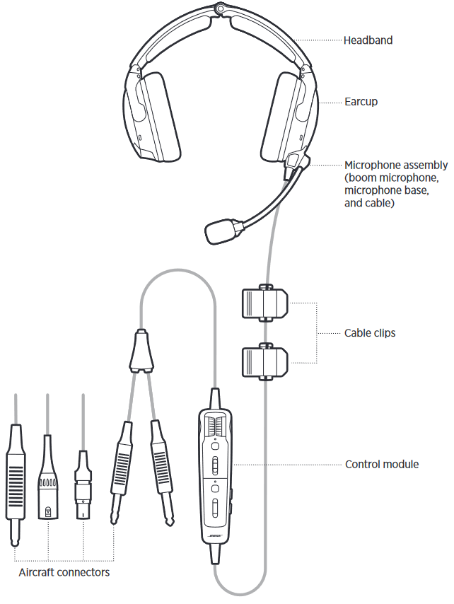 Bose - A30 - HEADSET-KOMPONENTEN HEADSET-KOMPONENTEN