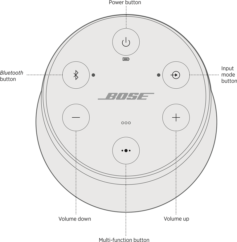 Bose - SoundLink Revolve II - LAUTSPRECHERBEDIENUNG LAUTSPRECHERBEDIENUNG