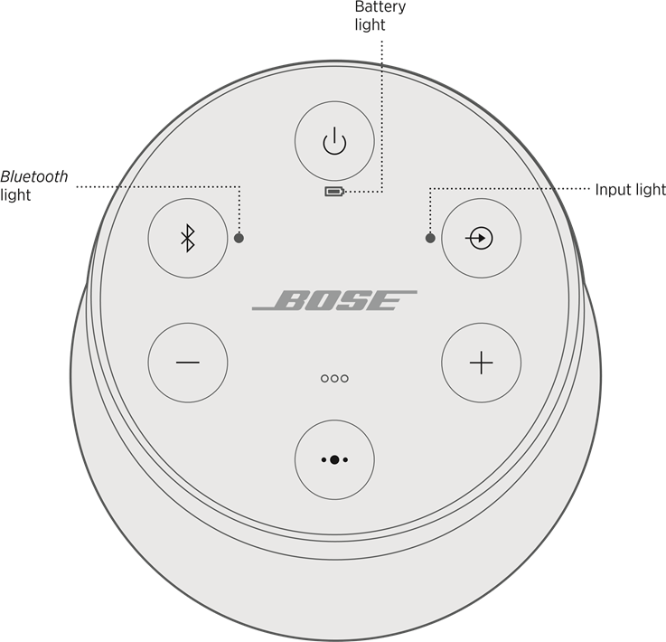 Bose - SoundLink Revolve II - LAUTSPRECHERSTATUS LAUTSPRECHERSTATUS