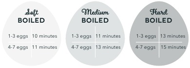 Dash - DEC207 - Wie lange es dauert, Ihre Eier zu kochen Wie lange es dauert, Ihre Eier zu kochen