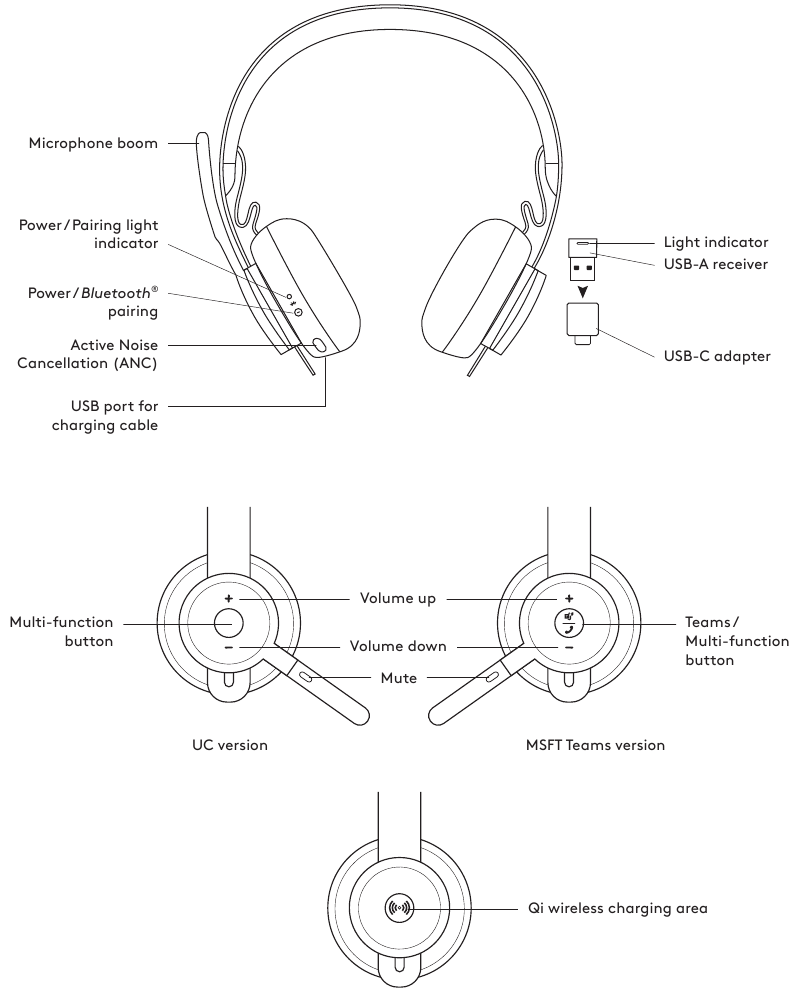 Logitech - ZONE WIRELESS - PRODUKT KENNENLERNEN PRODUKT KENNENLERNEN