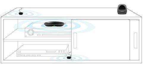 Logitech - Harmony Ultimate - Hardware-Einrichtung Hardware-Einrichtung
