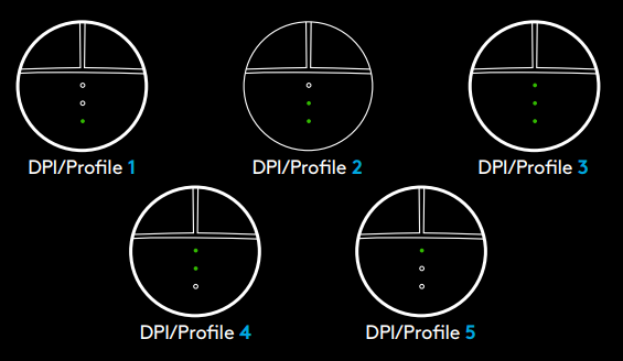 Logitech - PRO WIRELESS - DPI-/INTEGRIERTE PROFILANZEIGEN DPI-/INTEGRIERTE PROFILANZEIGEN