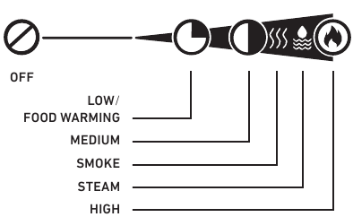 Weber - LUMIN - Einstellungen des Temperaturreglers Einstellungen des Temperaturreglers