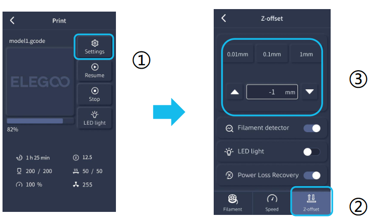Elegoo - Neptune 3 Plus - Modelltest Modelltest