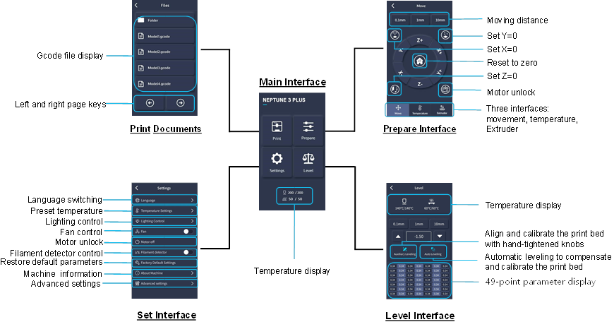 Elegoo - Neptune 3 Plus - Einführung des Bedienbildschirms Einführung des Bedienbildschirms