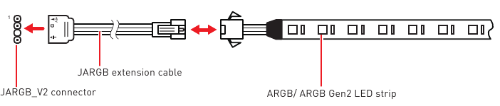 MSI - PRO B650-P WIFI - Adressierbarer RGB-LED-Streifenanschluss Adressierbarer RGB-LED-Streifenanschluss