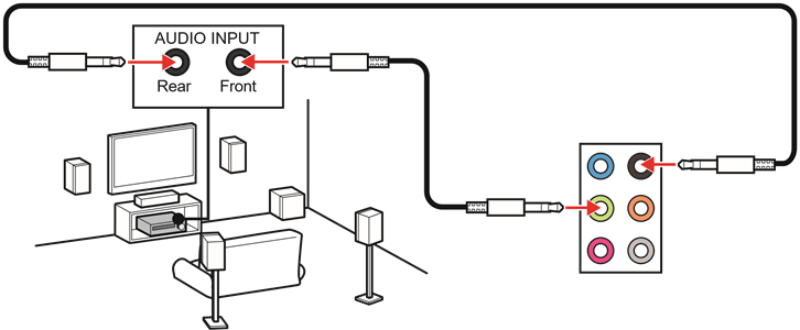 MSI - PRO B650-P WIFI - Diagramm: Audiobuchsen für 4-Kanal-Lautsprecher Diagramm: Audiobuchsen für 4-Kanal-Lautsprecher