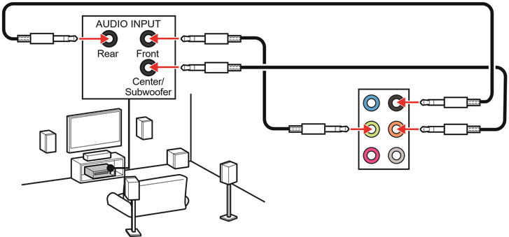 MSI - PRO B650-P WIFI - Diagramm: Audiobuchsen für 5.1-Kanal-Lautsprecher Diagramm: Audiobuchsen für 5.1-Kanal-Lautsprecher