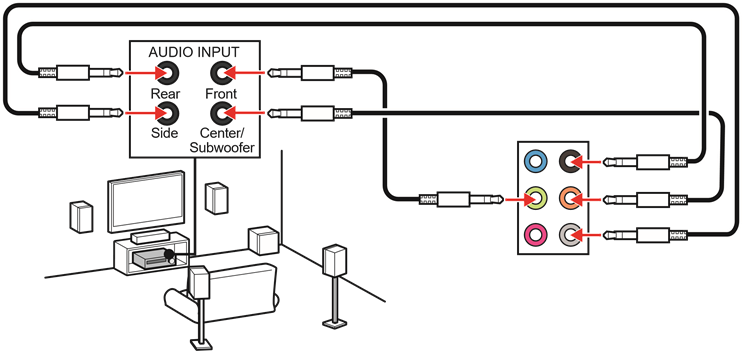 MSI - PRO B650-P WIFI - Diagramm: Audiobuchsen für 7.1-Kanal-Lautsprecher Diagramm: Audiobuchsen für 7.1-Kanal-Lautsprecher