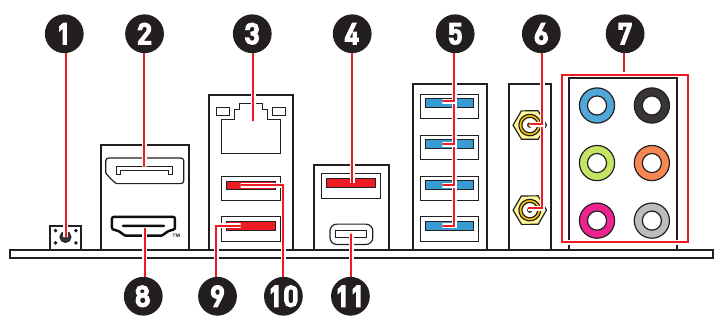 MSI - PRO B650-P WIFI - Anschlüsse der Rückseite Anschlüsse der Rückseite