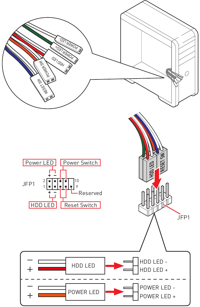 MSI - PRO B650-P WIFI - Anschließen des Frontpanel-Headers Anschließen des Frontpanel-Headers
