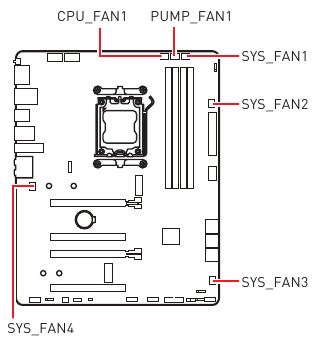 MSI - PRO B650-P WIFI - CPU_FAN1, PUMP_FAN1, SYS_FAN1~4 CPU_FAN1, PUMP_FAN1, SYS_FAN1~4