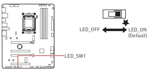 MSI - PRO B650-P WIFI - LED_SW1: EZ LED Steuerung LED_SW1: EZ LED Steuerung