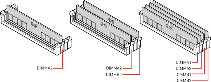MSI - PRO B650-P WIFI - Empfehlung zur Installation von Speichermodulen Empfehlung zur Installation von Speichermodulen