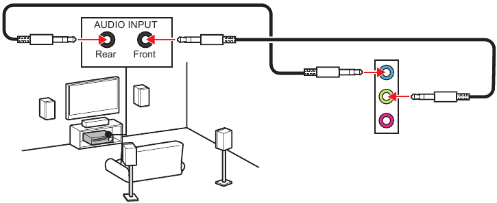 MSI - PRO B760M-P DDR4 - Diagramm: Audiobuchsen an 4-Kanal-Lautsprecher Diagramm: Audiobuchsen an 4-Kanal-Lautsprecher