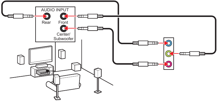 MSI - PRO B760M-P DDR4 - Diagramm: Audiobuchsen an 5.1-Kanal-Lautsprecher Diagramm: Audiobuchsen an 5.1-Kanal-Lautsprecher