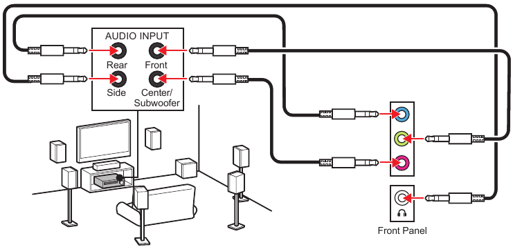 MSI - PRO B760M-P DDR4 - Diagramm: Audiobuchsen an 7.1-Kanal-Lautsprecher Diagramm: Audiobuchsen an 7.1-Kanal-Lautsprecher