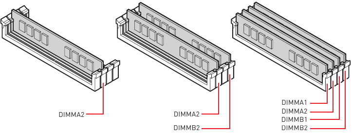 MSI - PRO B760M-P DDR4 - Installation des Speichermoduls Installation des Speichermoduls